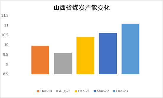 【动力煤年报】新时代，新动能  第11张