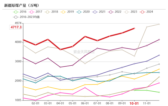 【动力煤年报】新时代，新动能  第13张