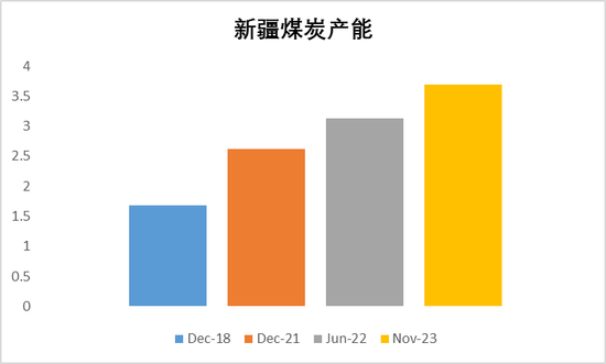 【动力煤年报】新时代，新动能  第14张