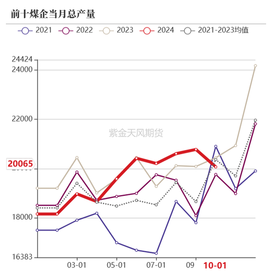 【动力煤年报】新时代，新动能  第15张