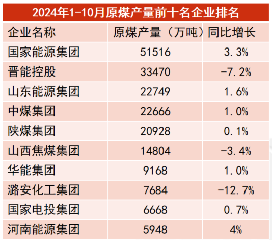 【动力煤年报】新时代，新动能  第16张