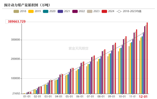 【动力煤年报】新时代，新动能  第17张