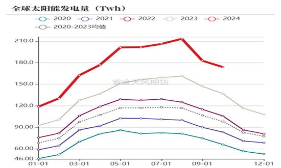 【动力煤年报】新时代，新动能  第27张