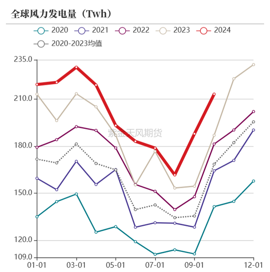 【动力煤年报】新时代，新动能  第28张