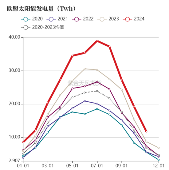 【动力煤年报】新时代，新动能  第29张