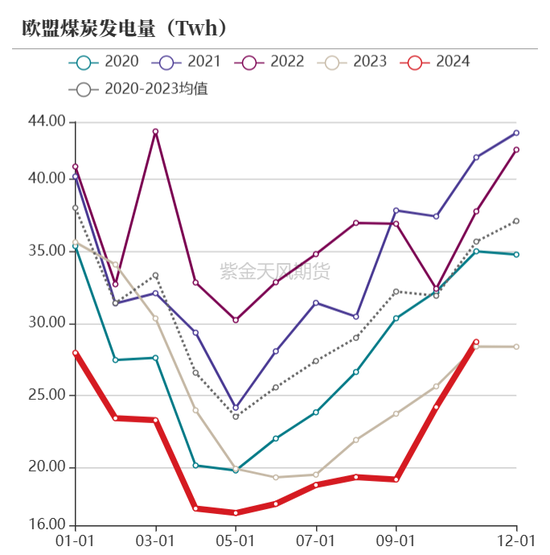 【动力煤年报】新时代，新动能  第30张