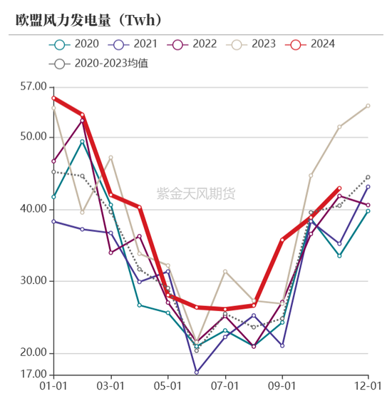 【动力煤年报】新时代，新动能  第31张