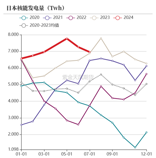 【动力煤年报】新时代，新动能  第32张