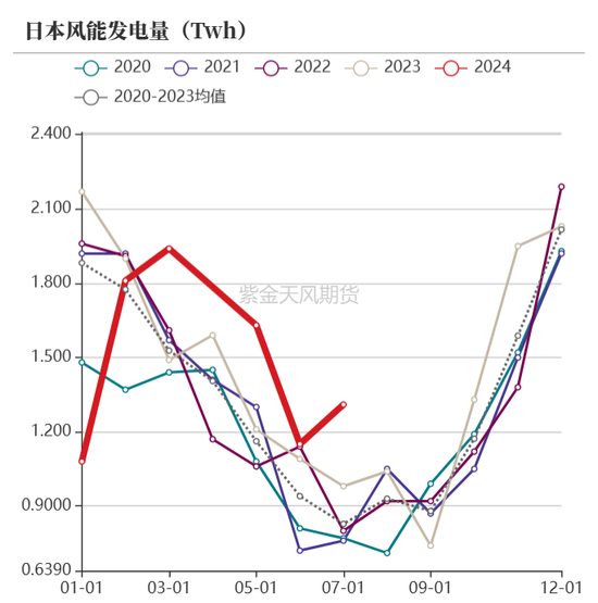 【动力煤年报】新时代，新动能  第33张