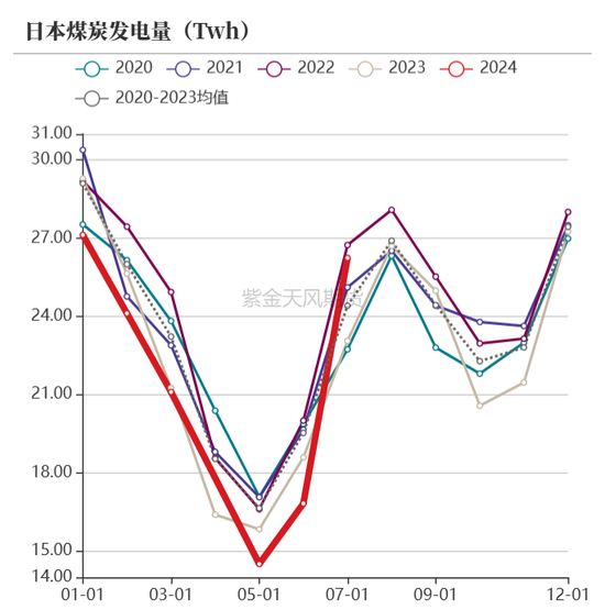 【动力煤年报】新时代，新动能  第34张