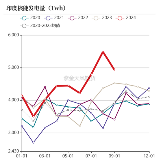 【动力煤年报】新时代，新动能  第35张