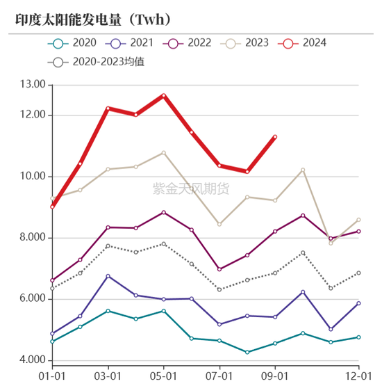 【动力煤年报】新时代，新动能  第36张