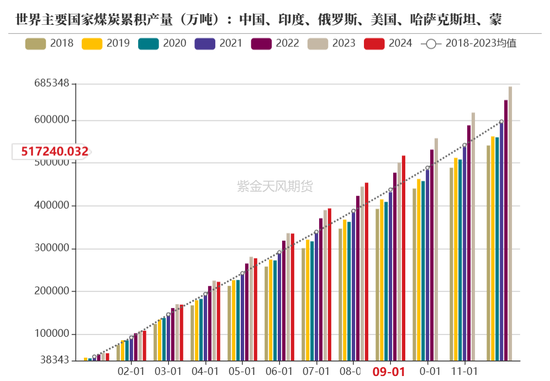 【动力煤年报】新时代，新动能  第38张