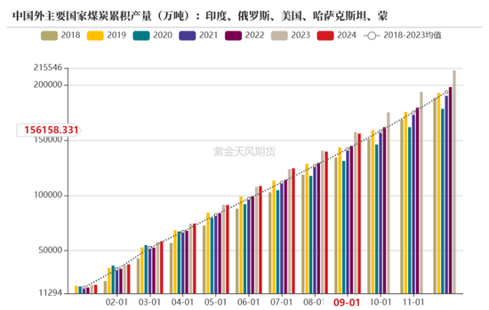 【动力煤年报】新时代，新动能  第39张