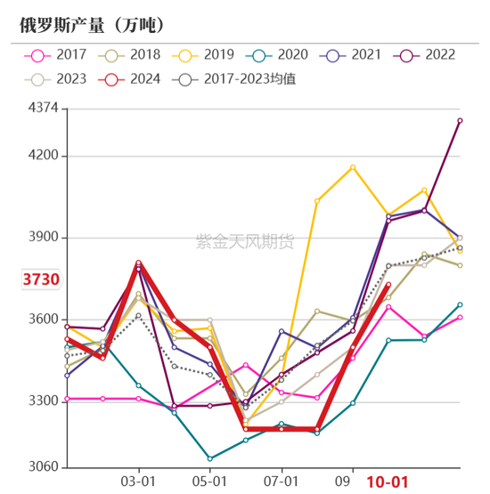 【动力煤年报】新时代，新动能  第40张