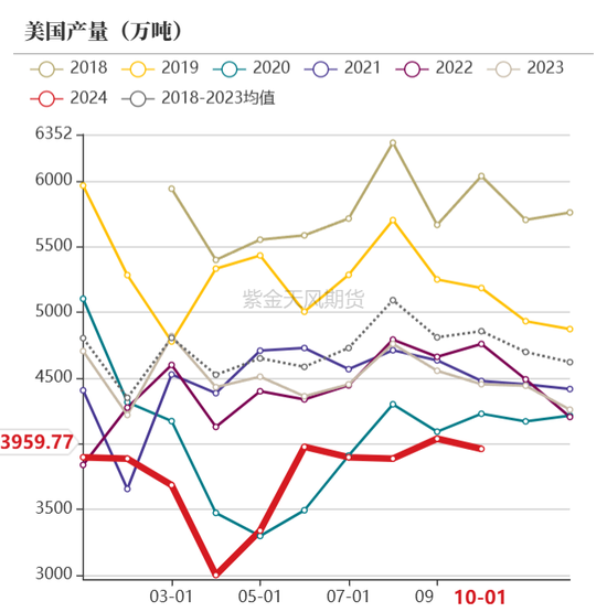 【动力煤年报】新时代，新动能  第41张