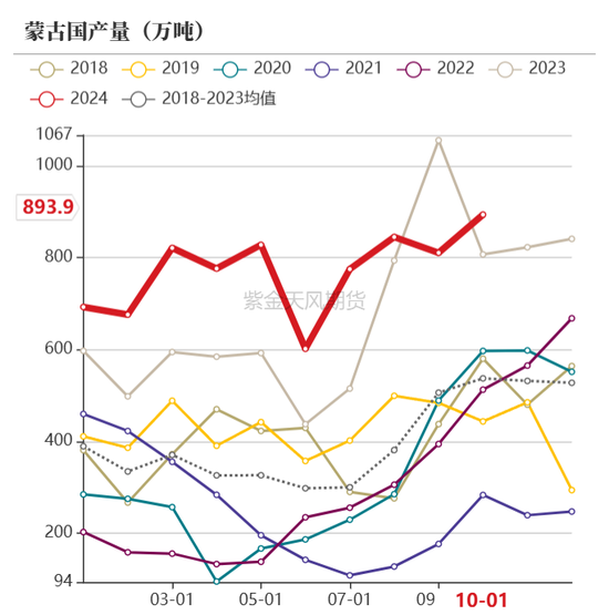 【动力煤年报】新时代，新动能  第42张