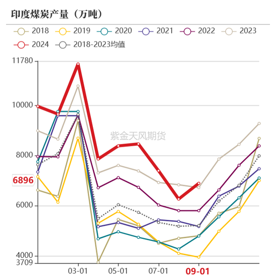 【动力煤年报】新时代，新动能  第43张