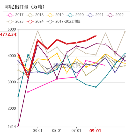 【动力煤年报】新时代，新动能  第44张