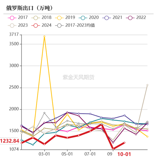 【动力煤年报】新时代，新动能  第45张