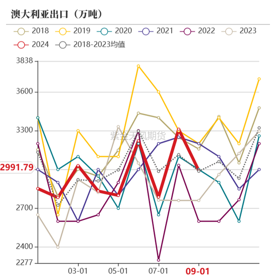 【动力煤年报】新时代，新动能  第46张