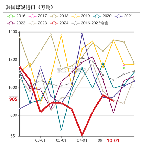 【动力煤年报】新时代，新动能  第49张