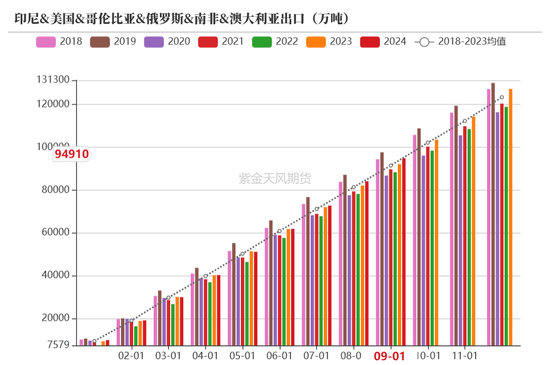 【动力煤年报】新时代，新动能  第50张