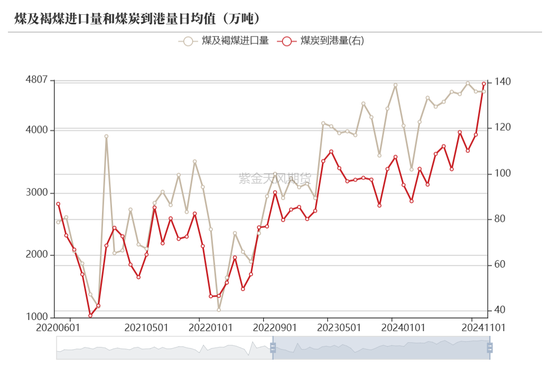 【动力煤年报】新时代，新动能  第52张