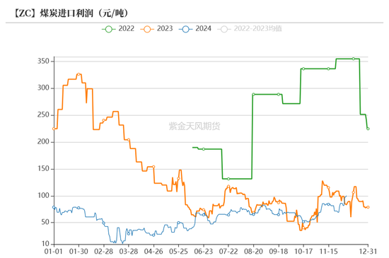 【动力煤年报】新时代，新动能  第53张