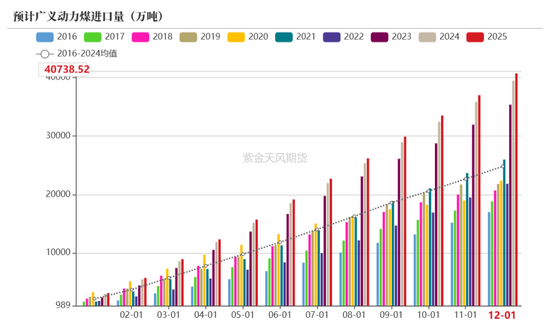 【动力煤年报】新时代，新动能  第54张