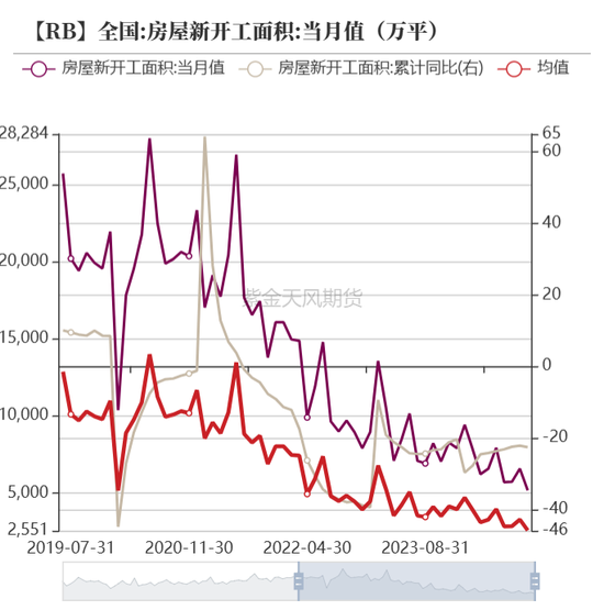 【动力煤年报】新时代，新动能  第55张