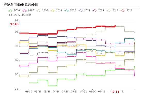 【动力煤年报】新时代，新动能  第59张