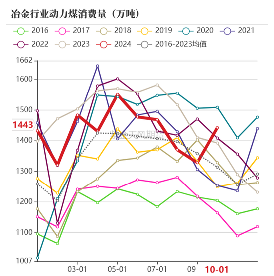 【动力煤年报】新时代，新动能  第60张