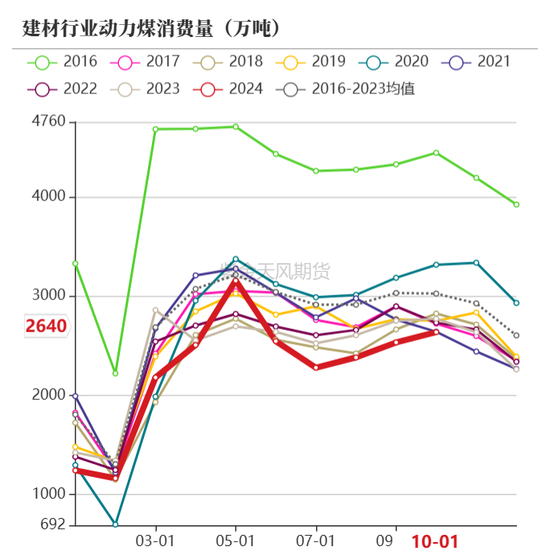 【动力煤年报】新时代，新动能  第62张