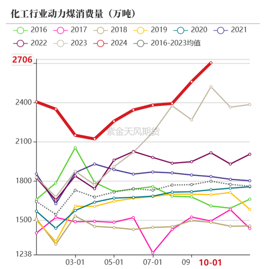 【动力煤年报】新时代，新动能  第68张