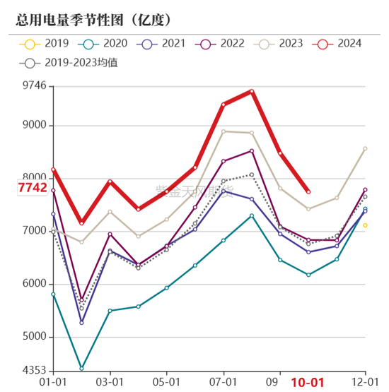 【动力煤年报】新时代，新动能  第74张