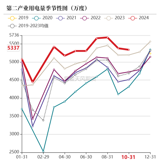 【动力煤年报】新时代，新动能  第75张