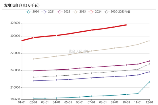 【动力煤年报】新时代，新动能  第76张