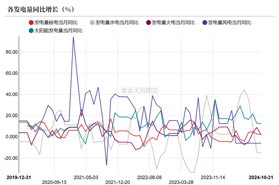 【动力煤年报】新时代，新动能  第77张