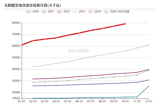 【动力煤年报】新时代，新动能  第78张