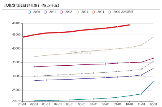 【动力煤年报】新时代，新动能  第79张