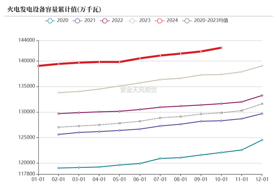 【动力煤年报】新时代，新动能  第80张