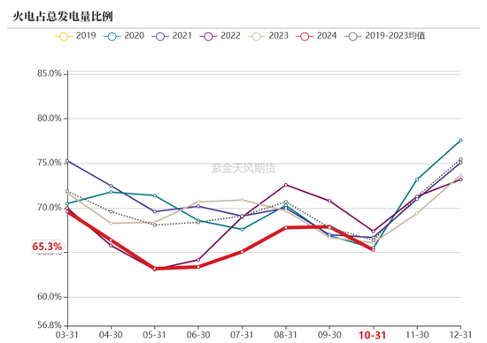 【动力煤年报】新时代，新动能  第81张