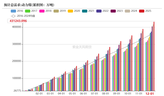 【动力煤年报】新时代，新动能  第82张