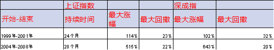 【宏观股指年报】扛过风雨见彩虹  第4张