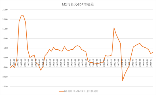 【宏观股指年报】扛过风雨见彩虹  第6张