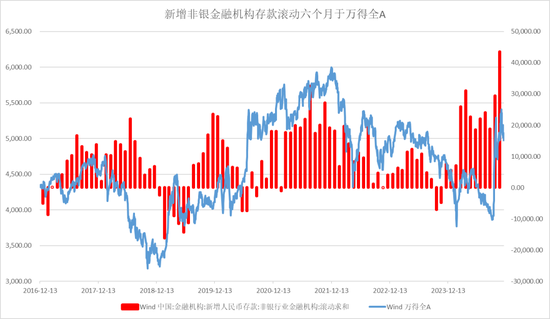 【宏观股指年报】扛过风雨见彩虹  第7张