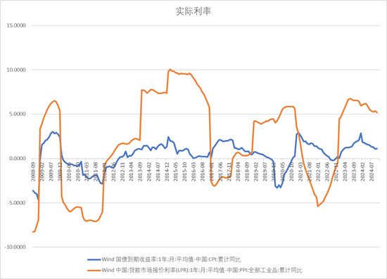 【宏观股指年报】扛过风雨见彩虹  第14张