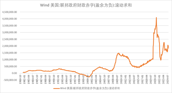 【宏观股指年报】扛过风雨见彩虹  第27张