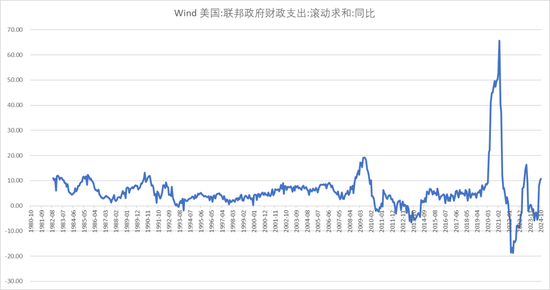 【宏观股指年报】扛过风雨见彩虹  第28张